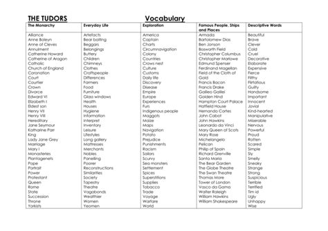picture glossary tudor times